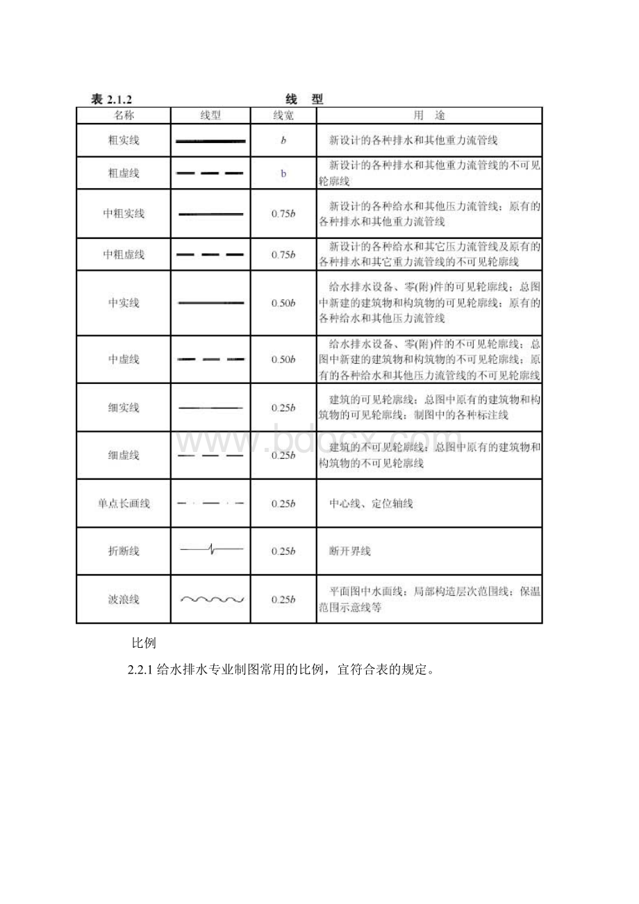 给排水制图标准.docx_第3页