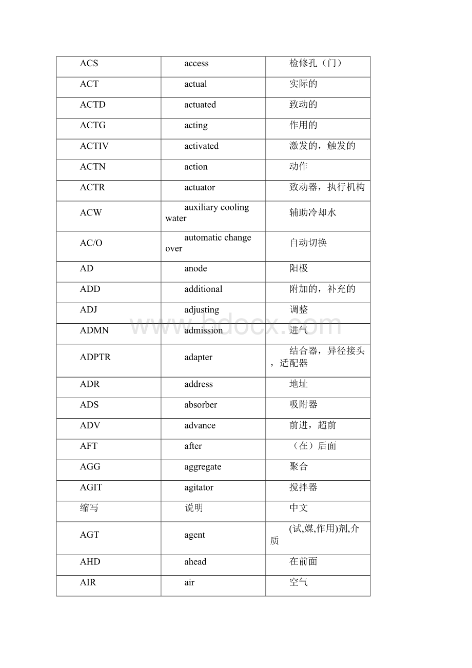 燃机英语词汇英汉检索手册.docx_第2页