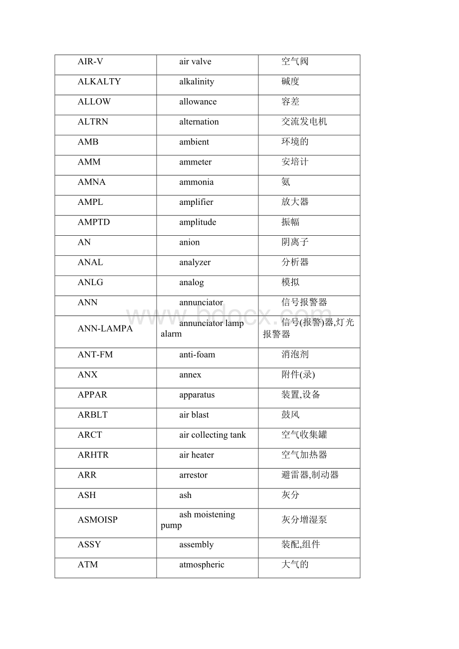 燃机英语词汇英汉检索手册.docx_第3页