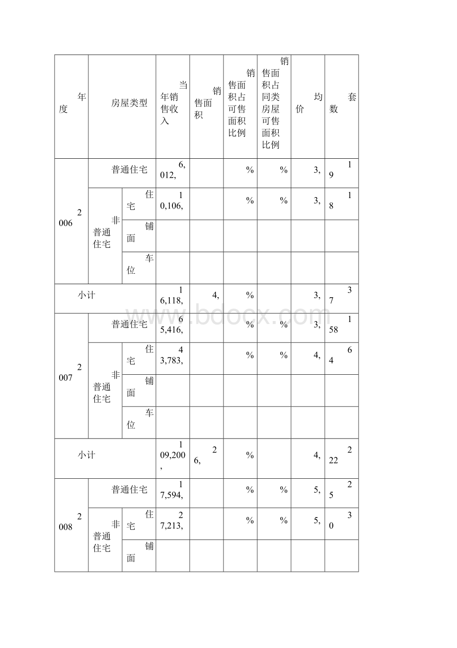 土地增值税清算报告模板.docx_第3页