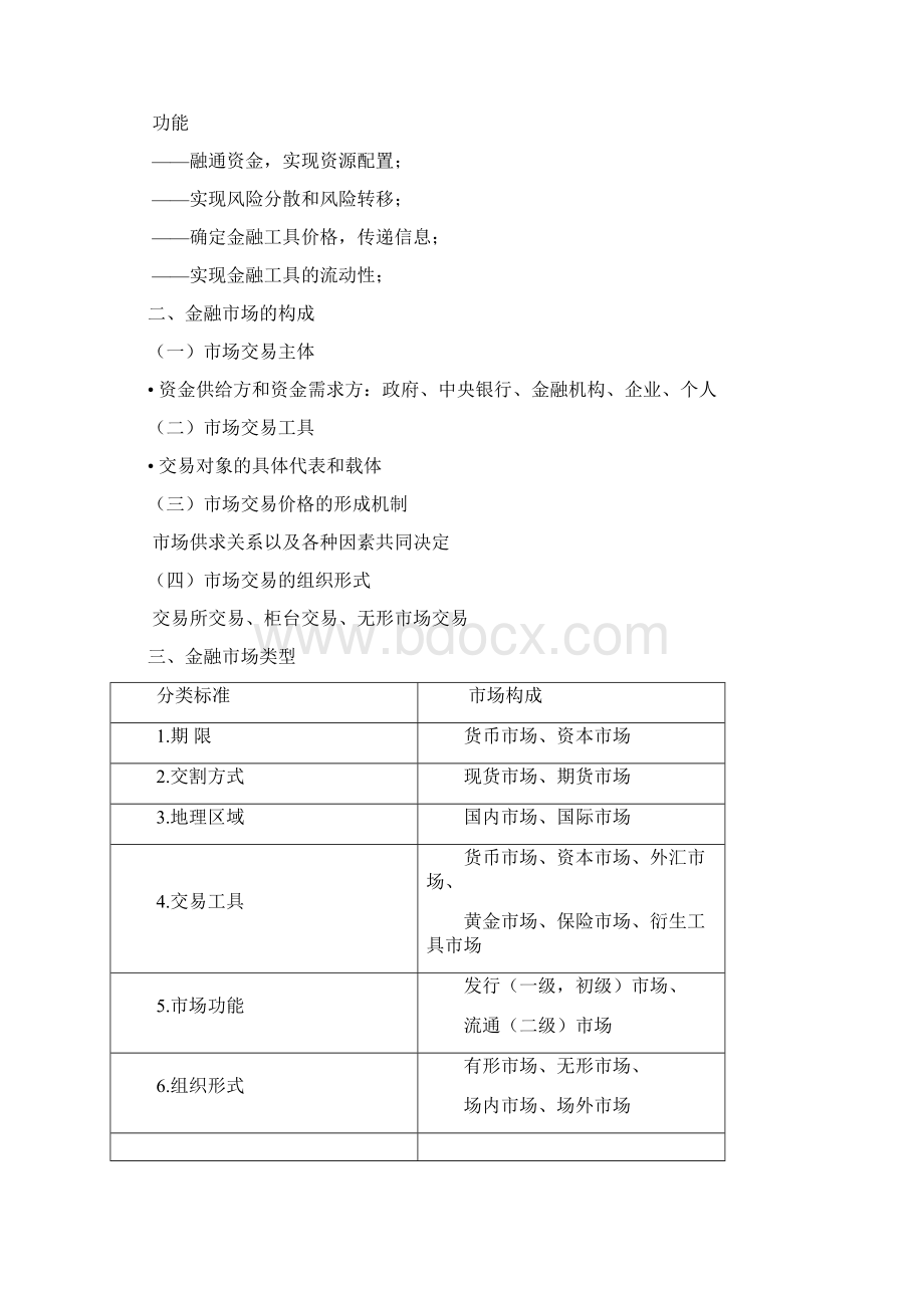 整理第五章金融市场Word格式文档下载.docx_第2页