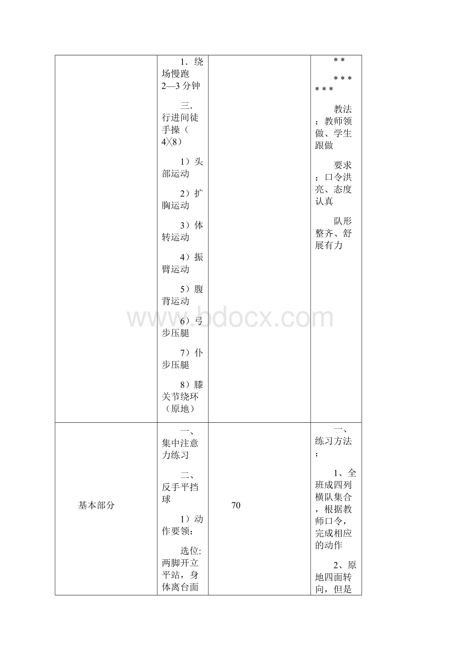 小学乒乓球教案.docx_第2页