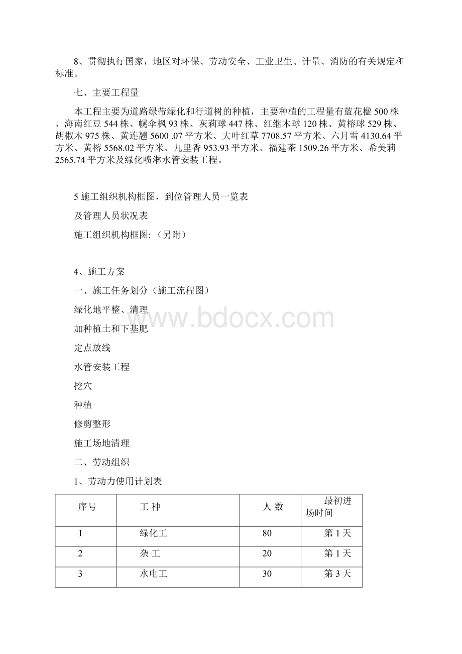 道路绿化工程施工组织设计方案文档格式.docx_第3页