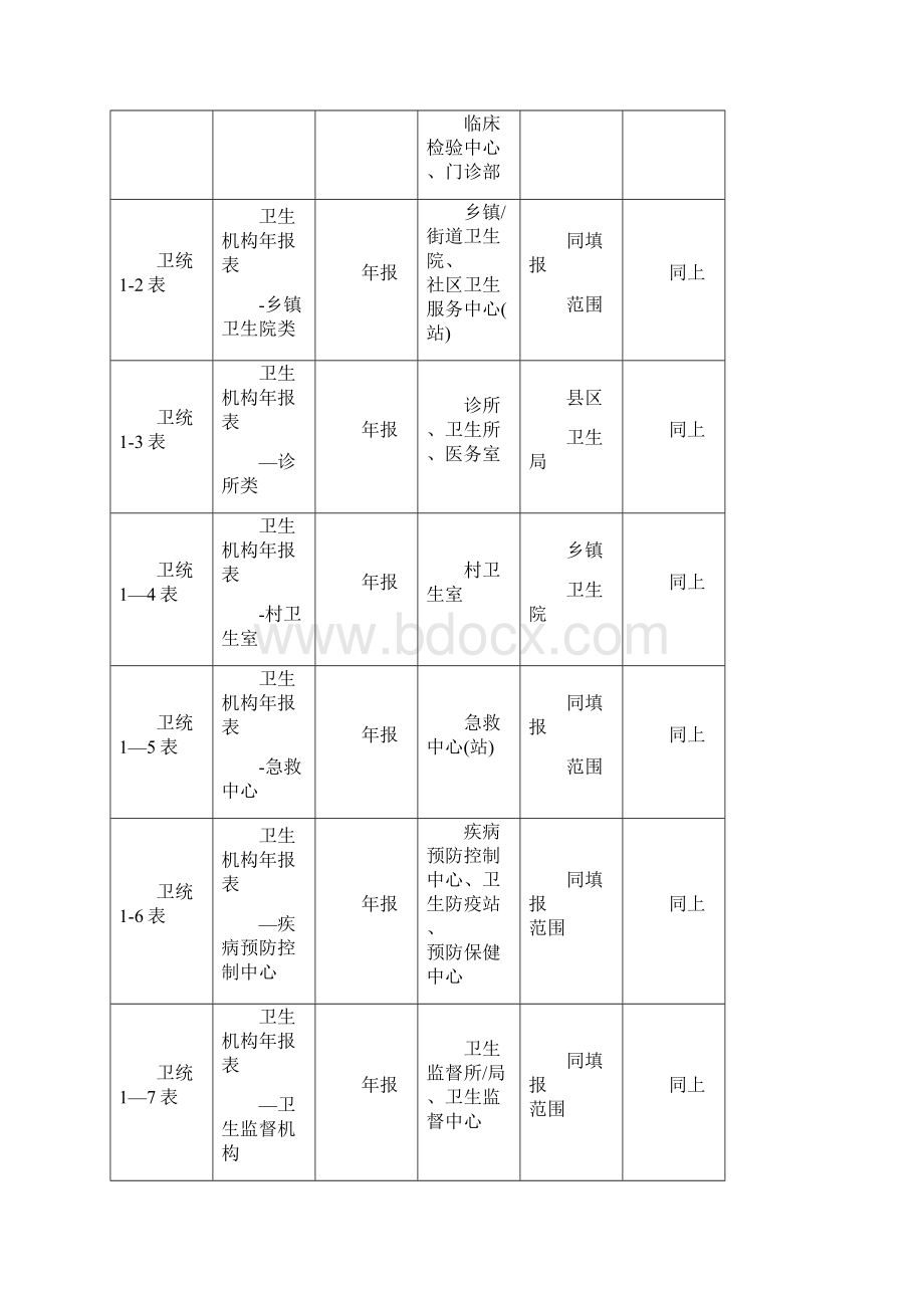 卫生统计年报表及指标解释.docx_第3页