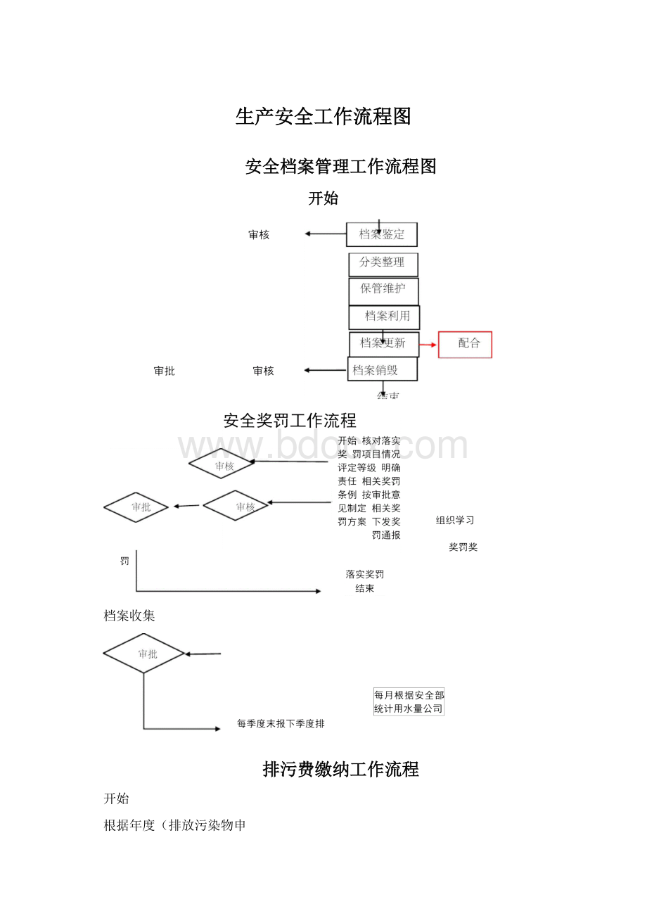 生产安全工作流程图Word格式.docx