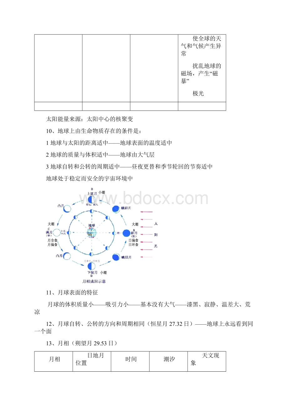 上海会考高一地理上册知识点整理.docx_第2页