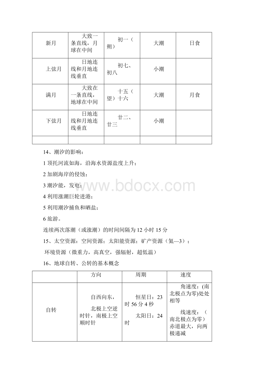 上海会考高一地理上册知识点整理.docx_第3页