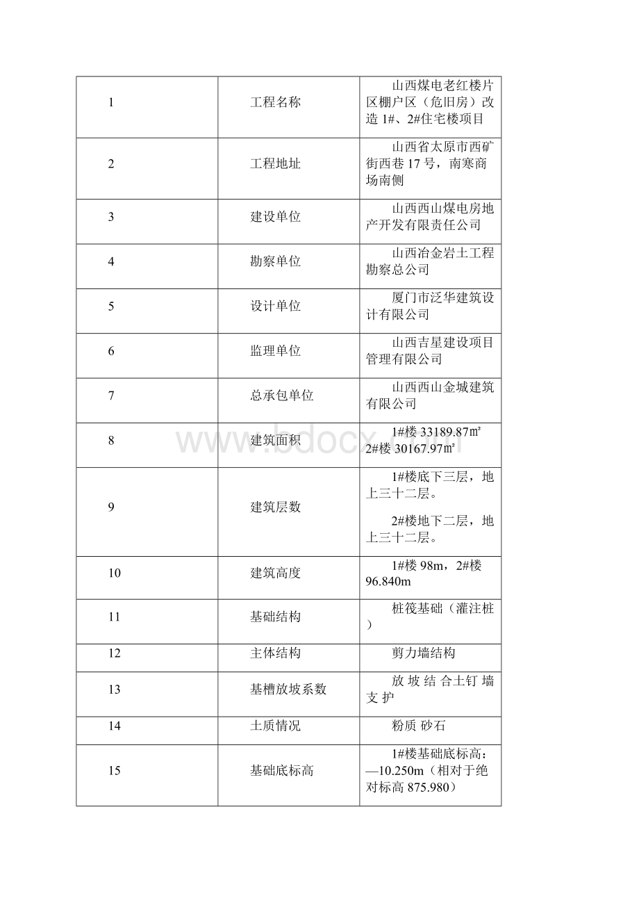 32层剪力墙结构住宅楼土方开挖专项施工方案Word文件下载.docx_第2页