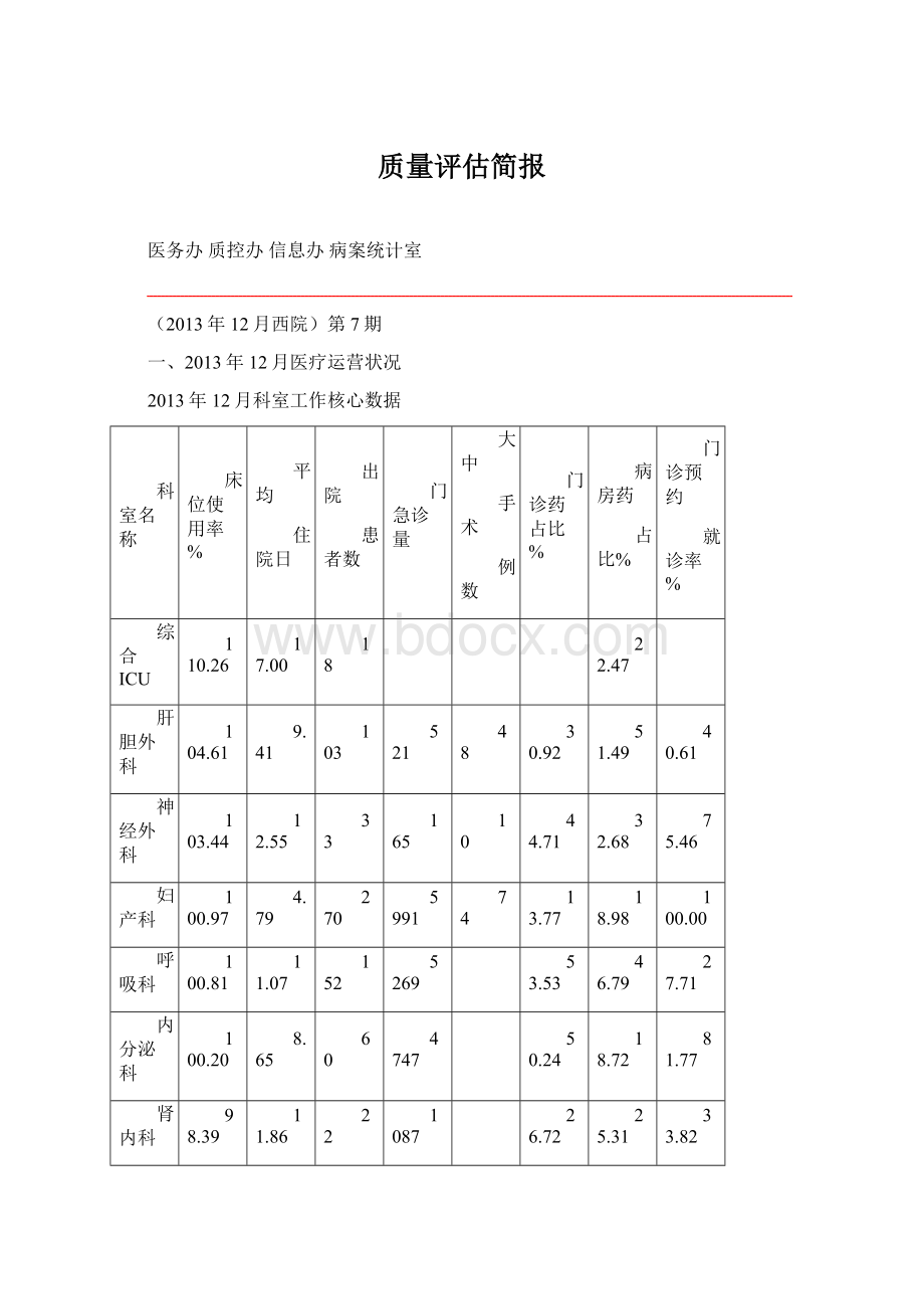 质量评估简报.docx_第1页