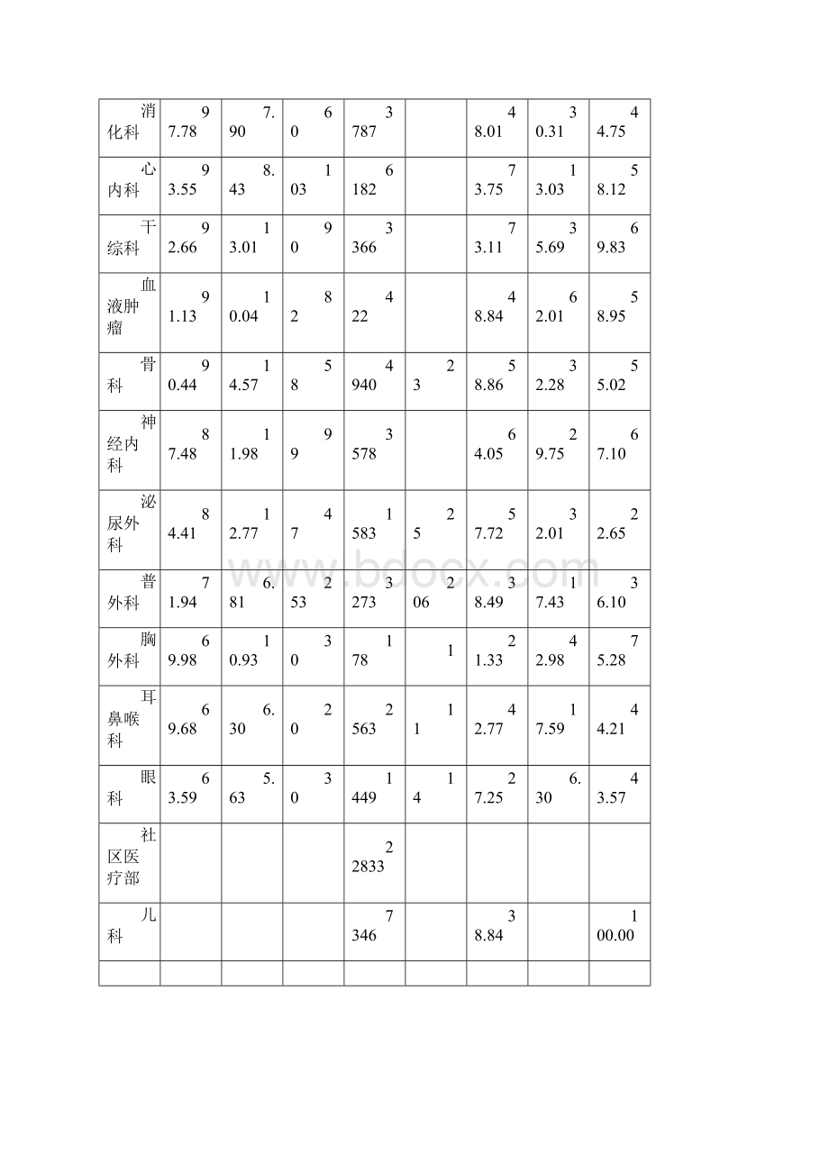 质量评估简报.docx_第2页