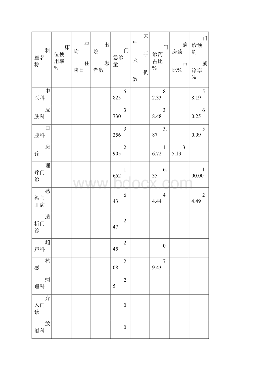 质量评估简报.docx_第3页