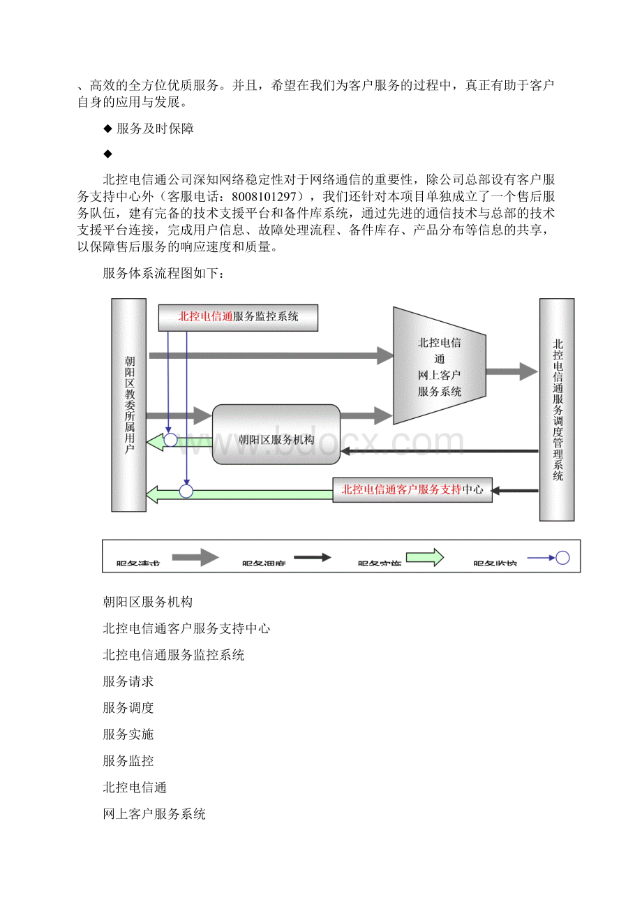 技术支持及售后服务培训体系0531Word文档下载推荐.docx_第2页