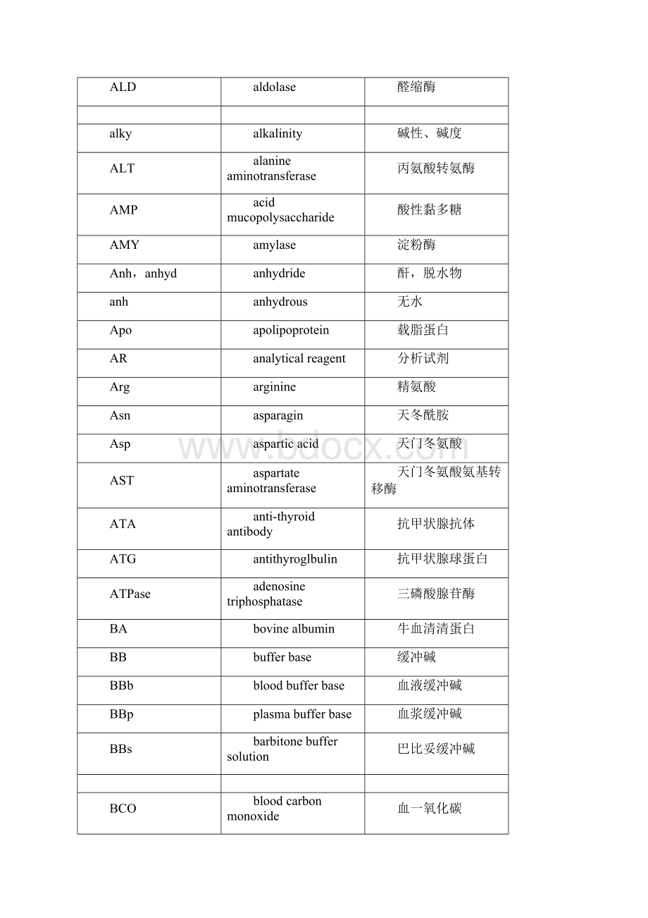 常用生化检验英文缩写术语Word文件下载.docx_第2页