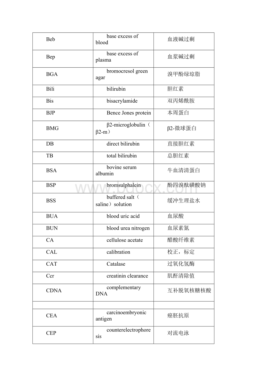 常用生化检验英文缩写术语Word文件下载.docx_第3页