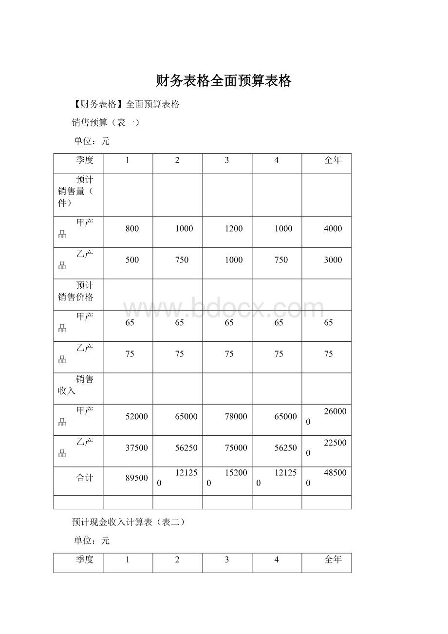 财务表格全面预算表格.docx