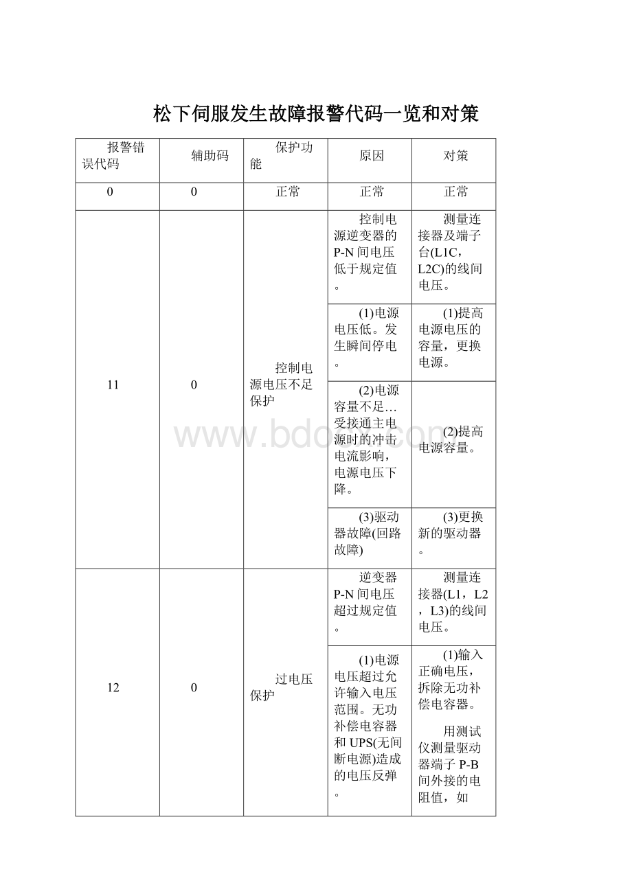 松下伺服发生故障报警代码一览和对策.docx_第1页