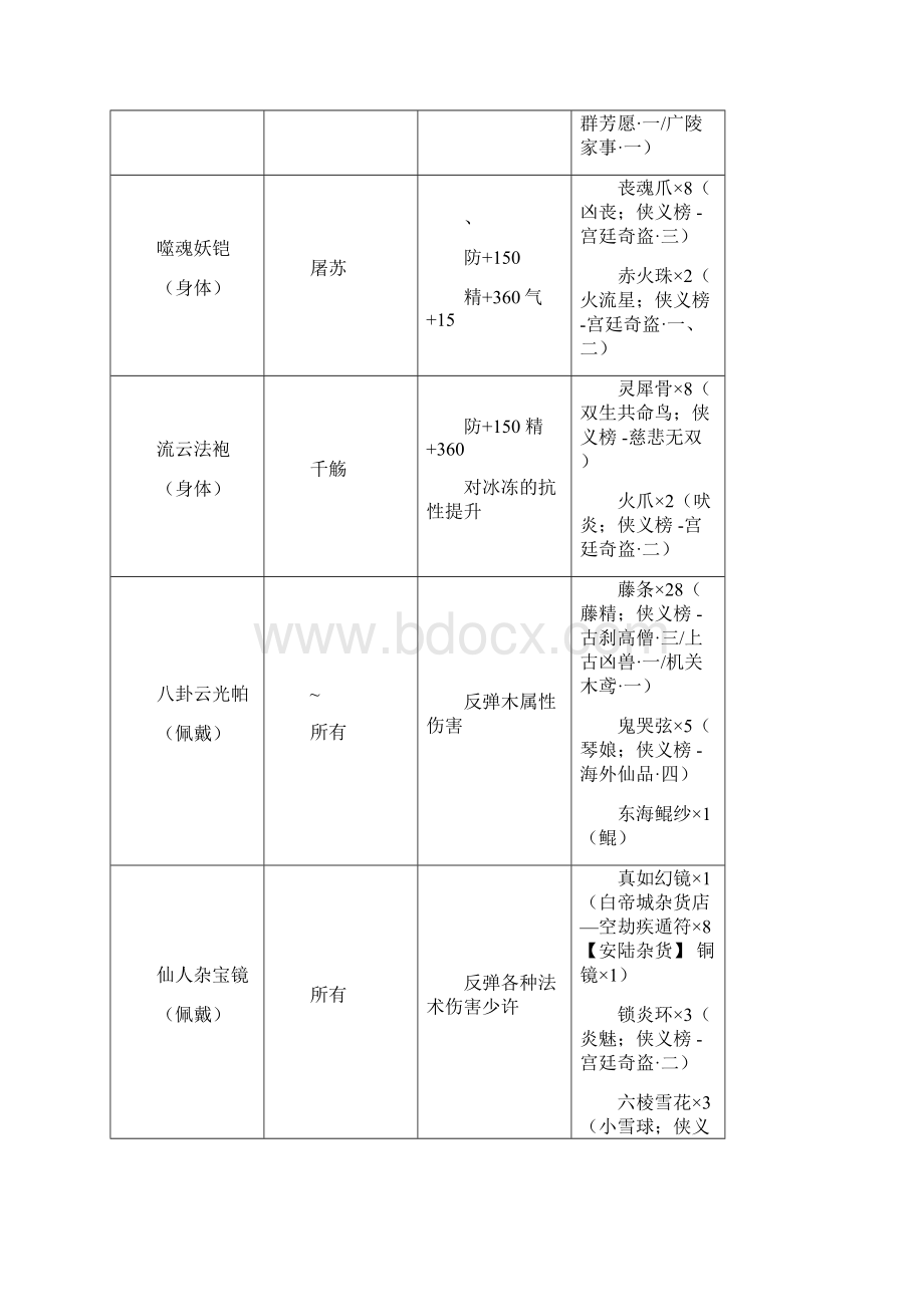 古剑奇谭装备交换清单处.docx_第2页