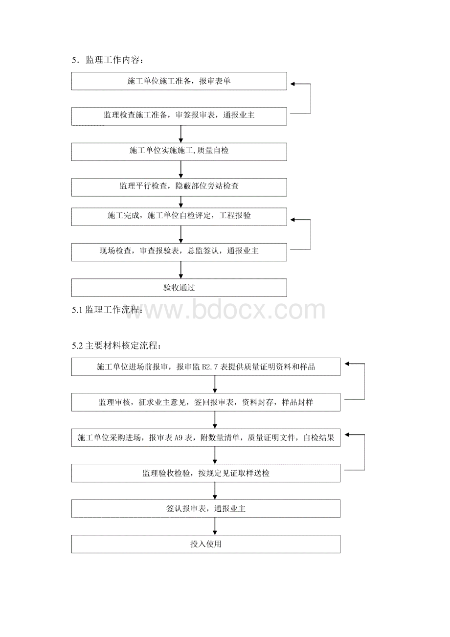 楼地面工程监理实施细则.docx_第2页