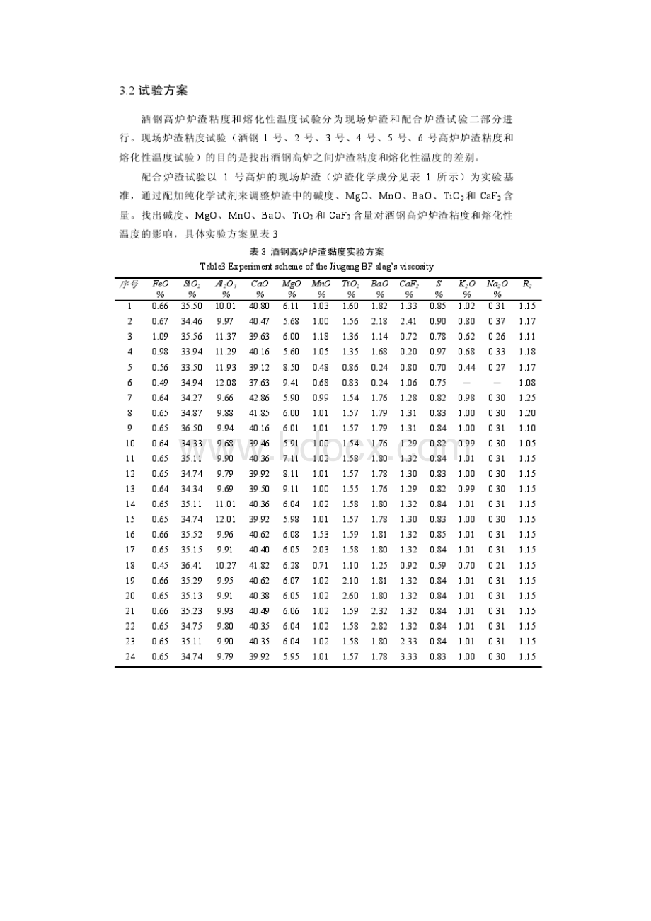 酒钢高炉炉渣熔化性温度和粘度的研究.docx_第2页