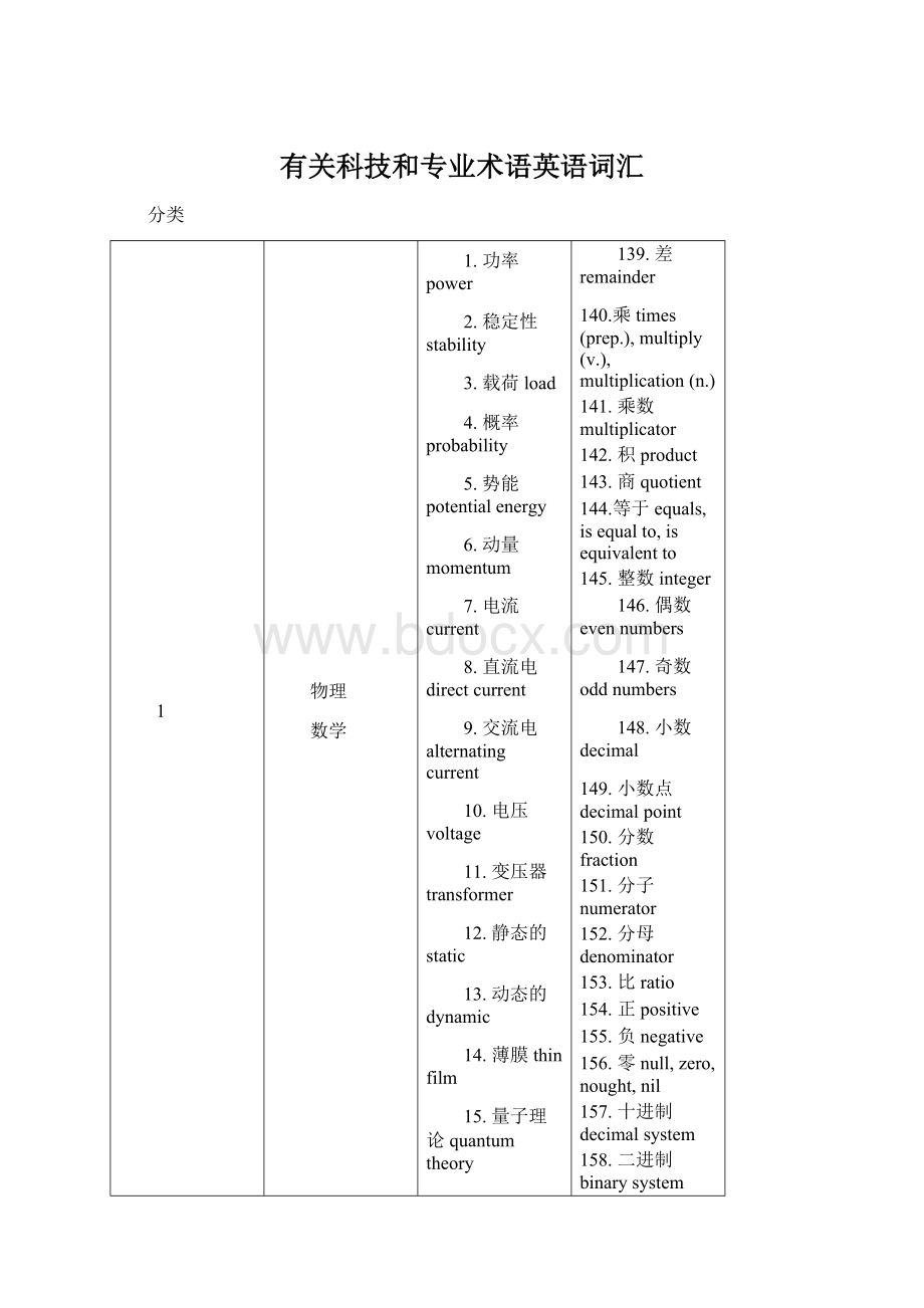 有关科技和专业术语英语词汇Word文档下载推荐.docx