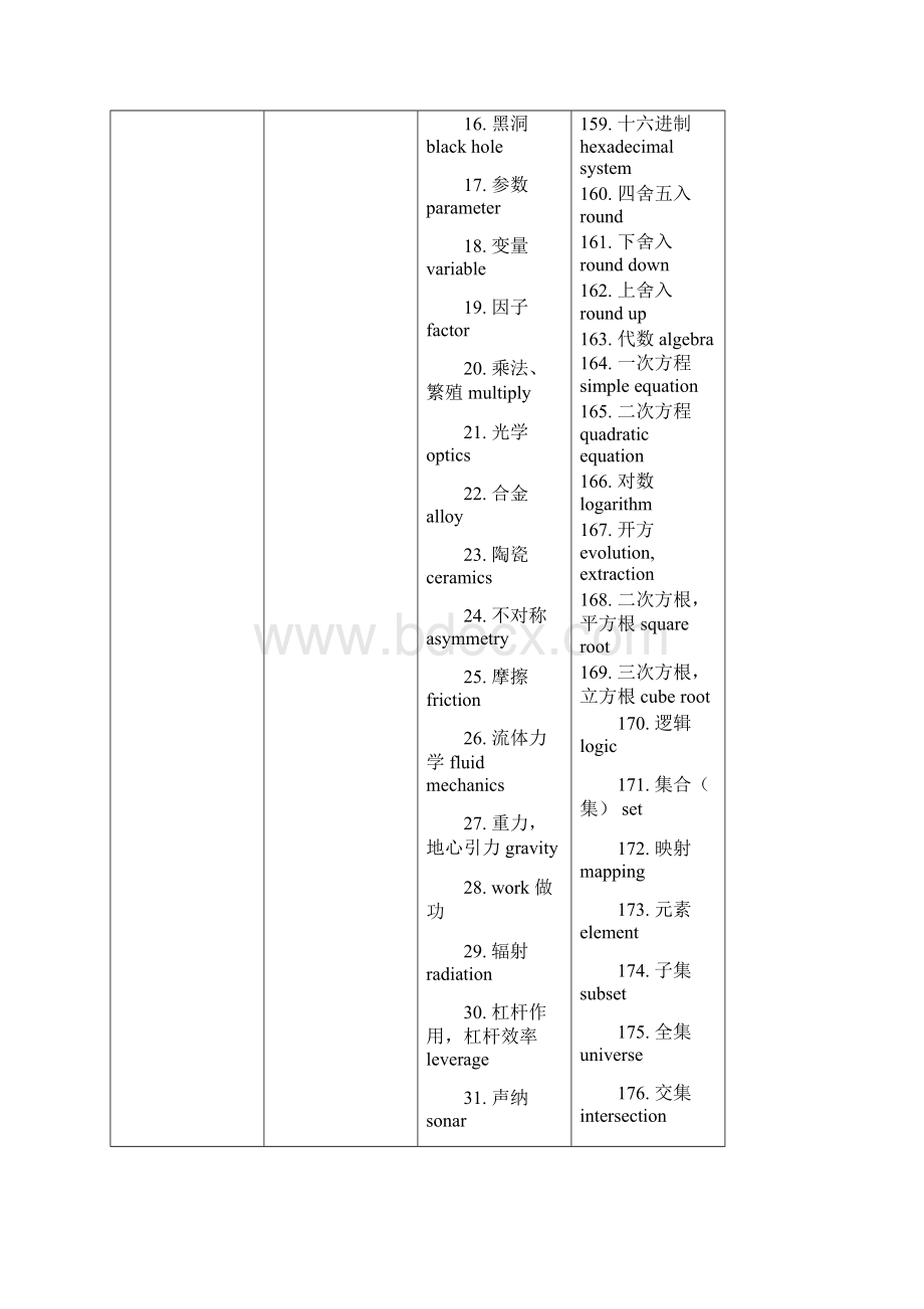 有关科技和专业术语英语词汇.docx_第2页