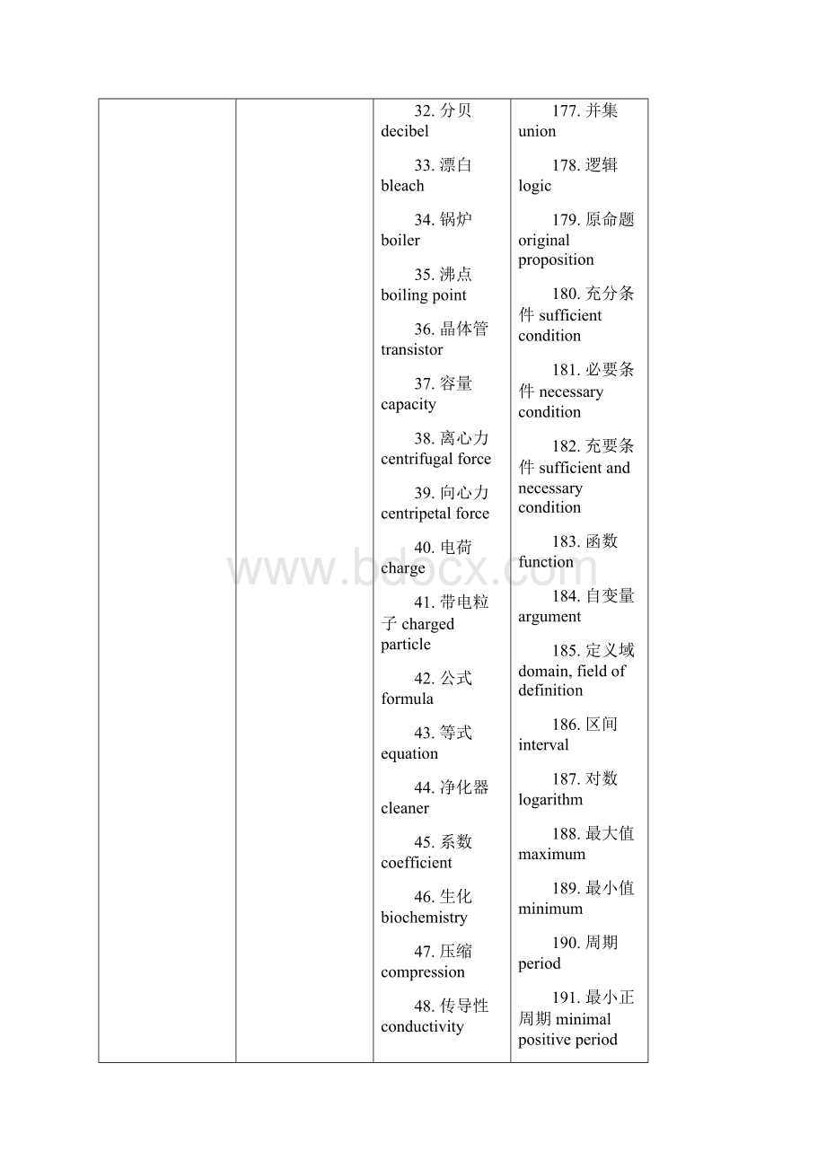 有关科技和专业术语英语词汇.docx_第3页