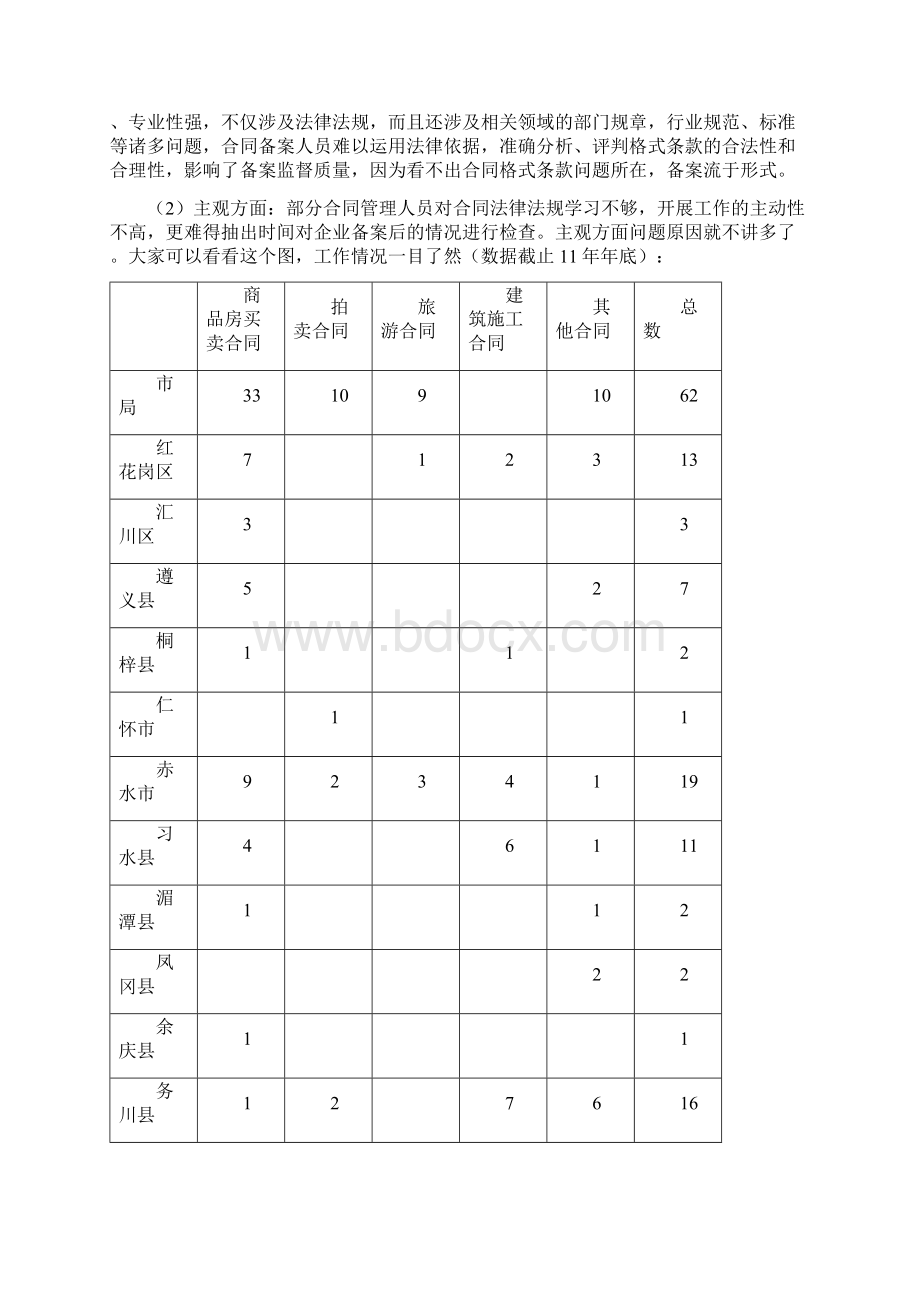 合同备案与合同案件查处下县培训用Word文档下载推荐.docx_第3页