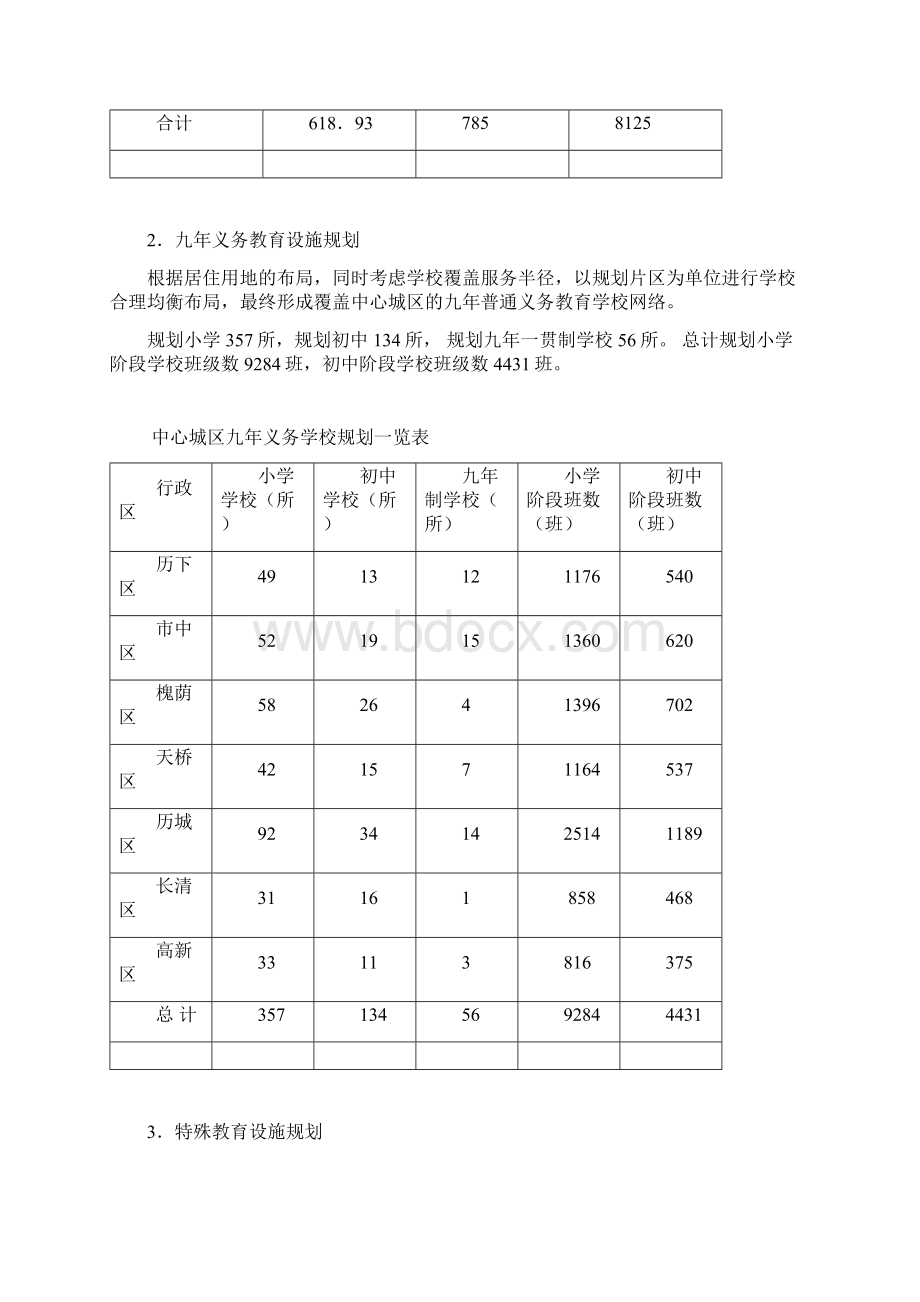 新济南市基础教育设施专项规划方案.docx_第3页