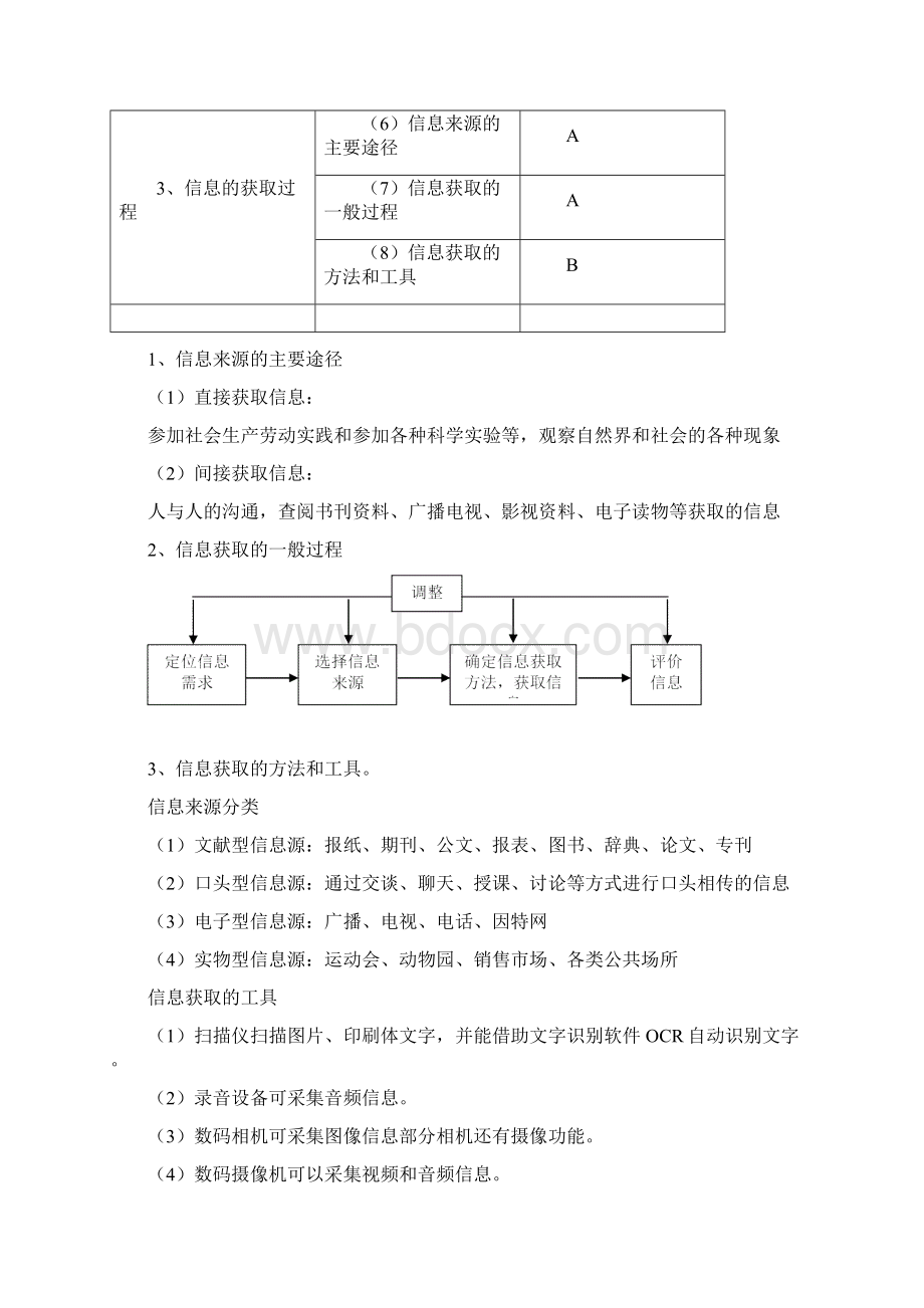 信息技术会考复习高中信息技术会考总复习纲要.docx_第3页