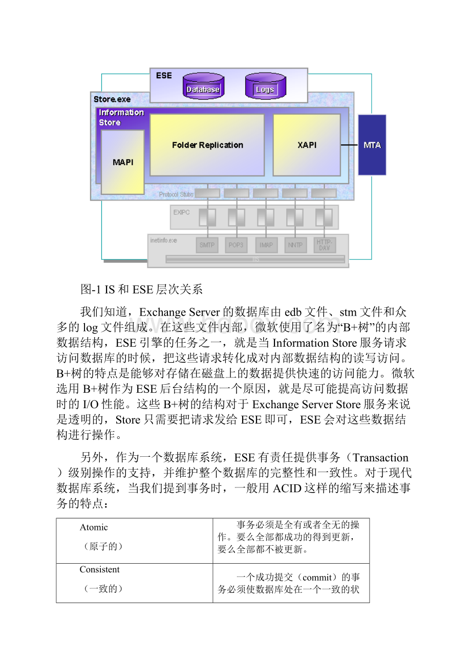 exchange邮件存储技原理篇.docx_第2页