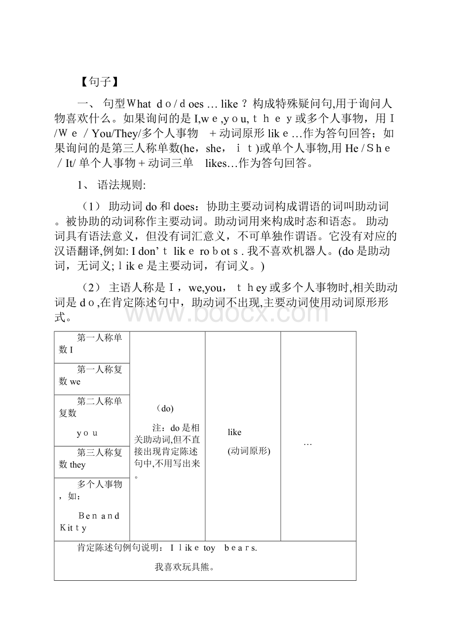 牛津英语三年级下册第五单元知识点整理卷文档格式.docx_第2页