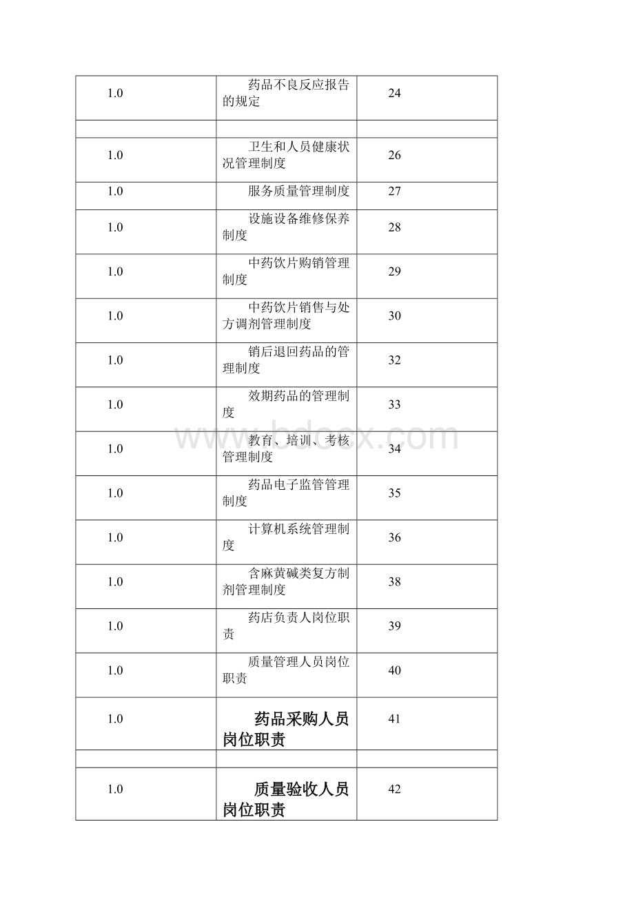 GSP认证零售药店质量管理制度.docx_第3页