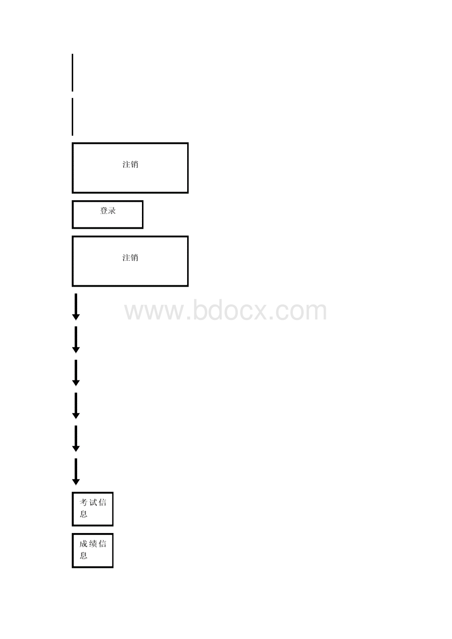 多媒体广告的设计文档.docx_第2页