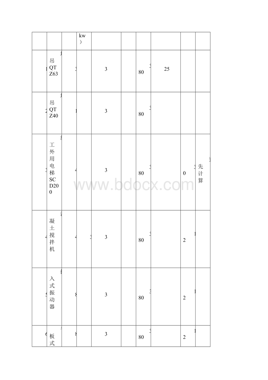 临时用电情况台账文本Word文件下载.docx_第2页