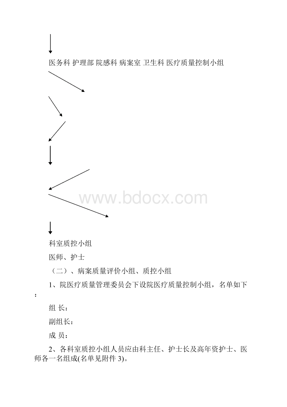 医院运行或终末病历质量控制评价及反馈系统Word文档下载推荐.docx_第2页