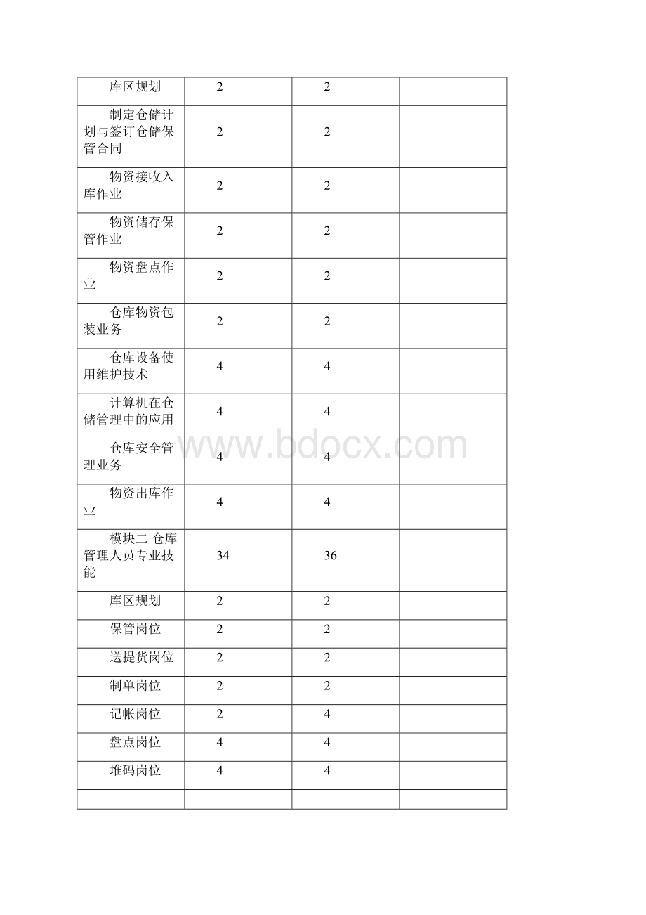 仓库管理员基本技能培训要点.docx_第3页