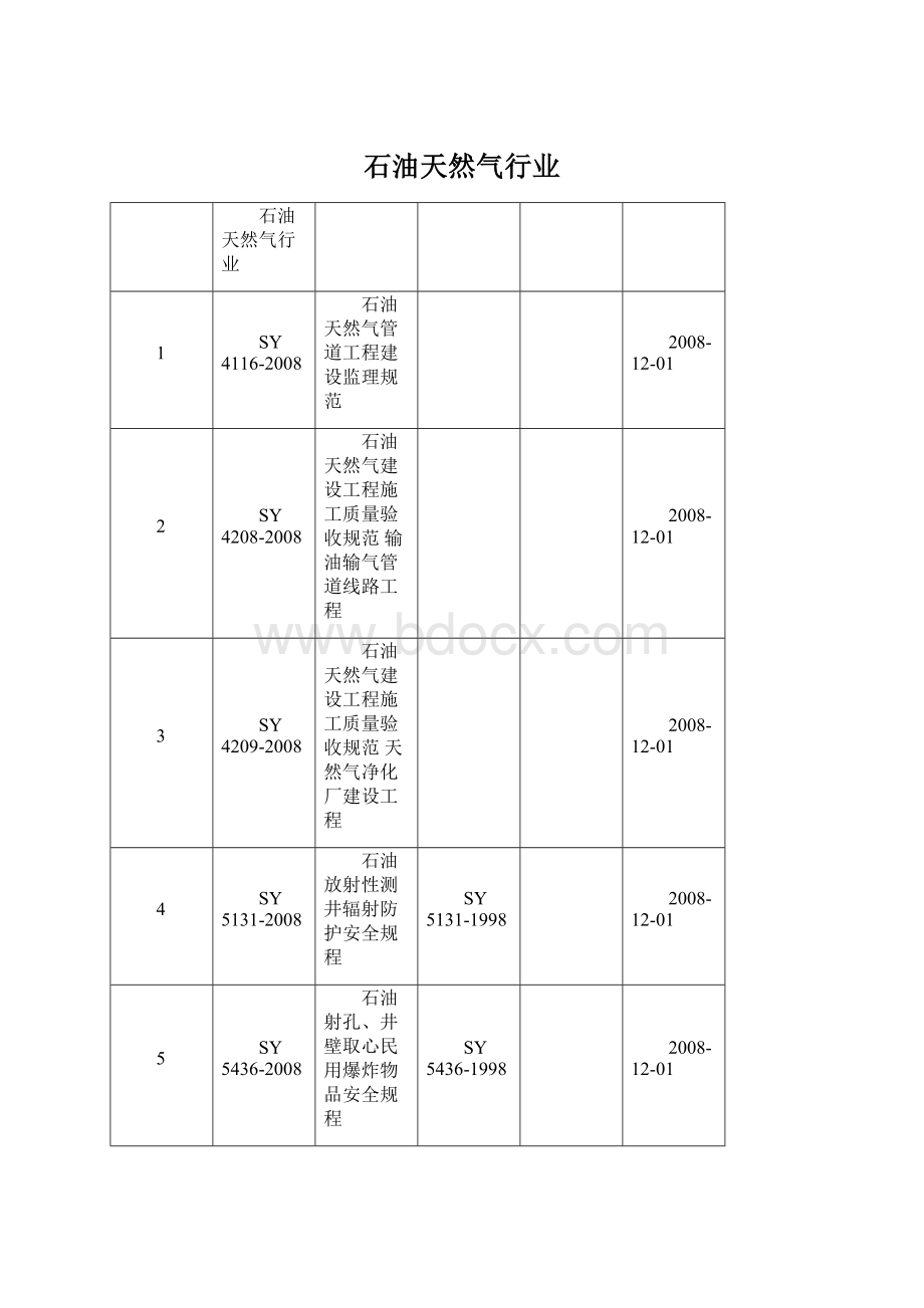 石油天然气行业Word文件下载.docx