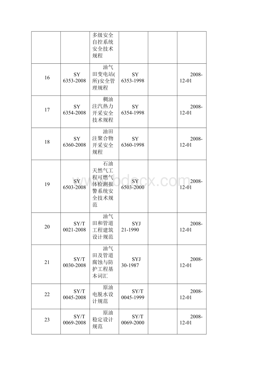 石油天然气行业.docx_第3页