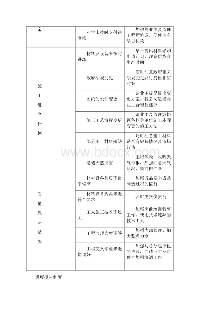 合理加快进度缩短工期的措施.docx_第3页