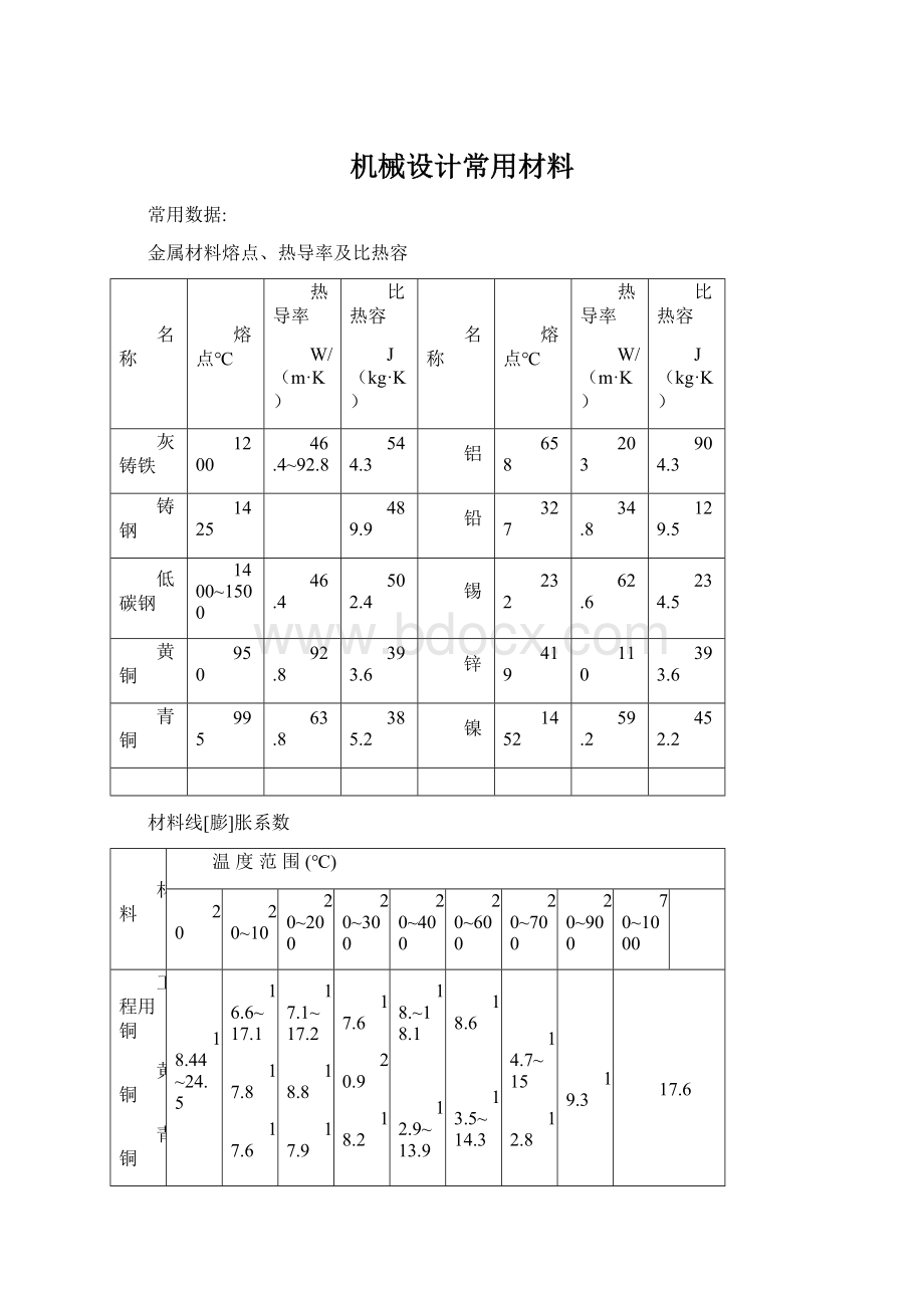 机械设计常用材料.docx