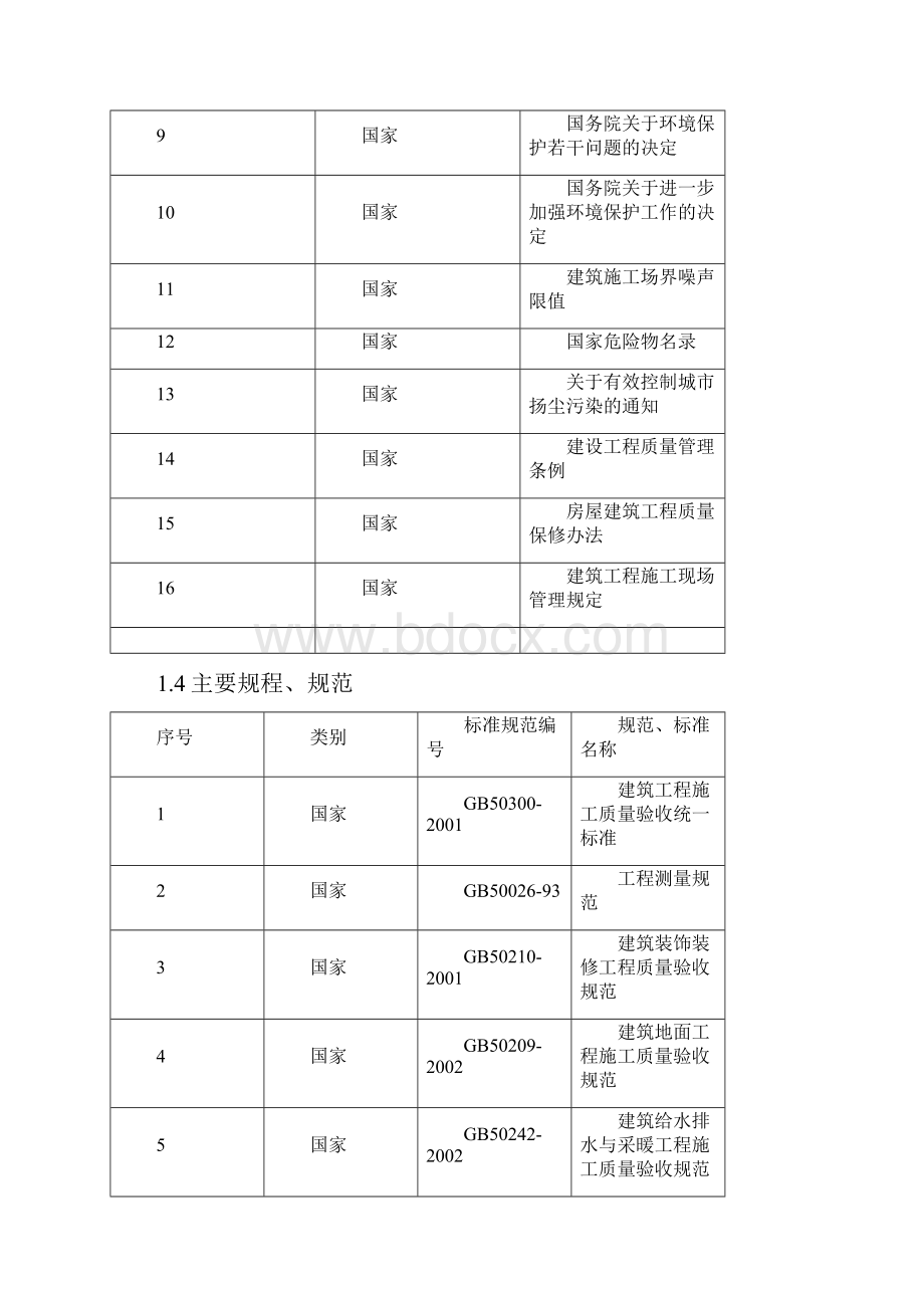 中亚时代装修施工方案.docx_第2页