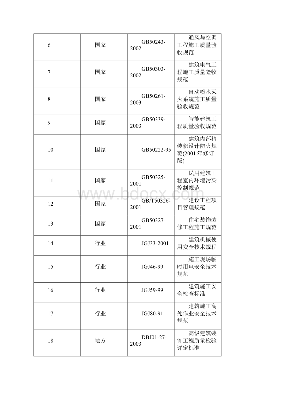 中亚时代装修施工方案.docx_第3页