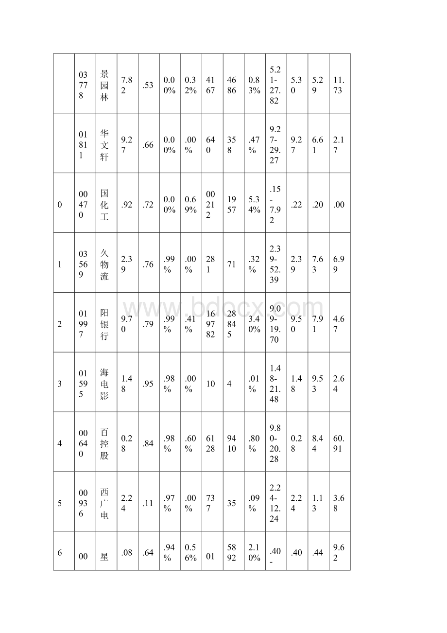 0823涨跌情况Word下载.docx_第2页