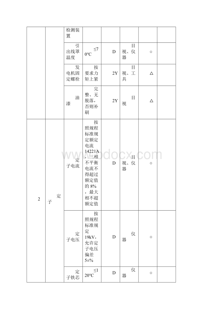 电气点检标准电厂Word格式.docx_第2页