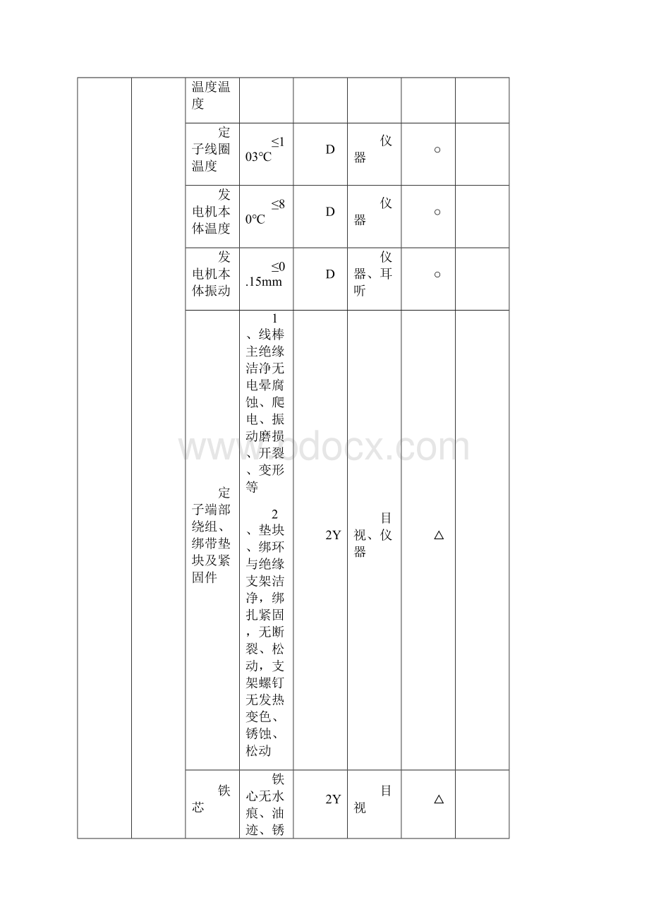 电气点检标准电厂Word格式.docx_第3页