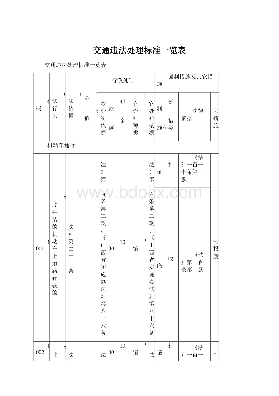 交通违法处理标准一览表Word格式文档下载.docx