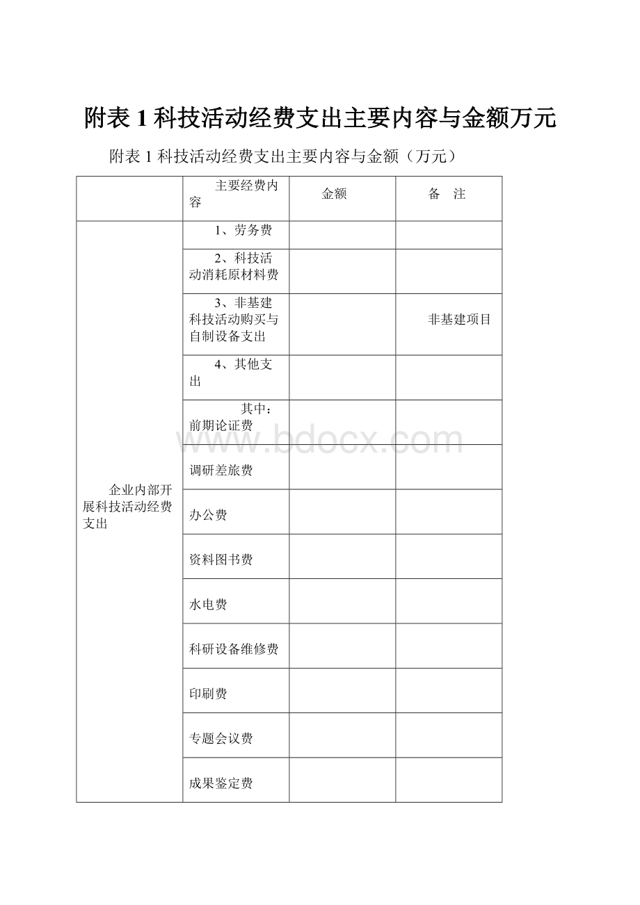 附表1科技活动经费支出主要内容与金额万元Word文档下载推荐.docx_第1页