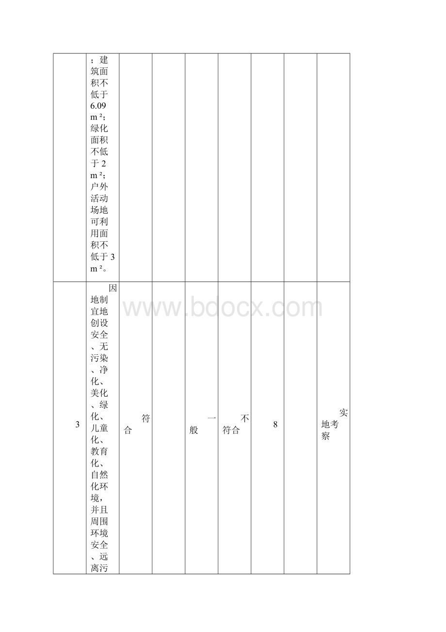 江西省示范幼儿园评估标准.docx_第2页