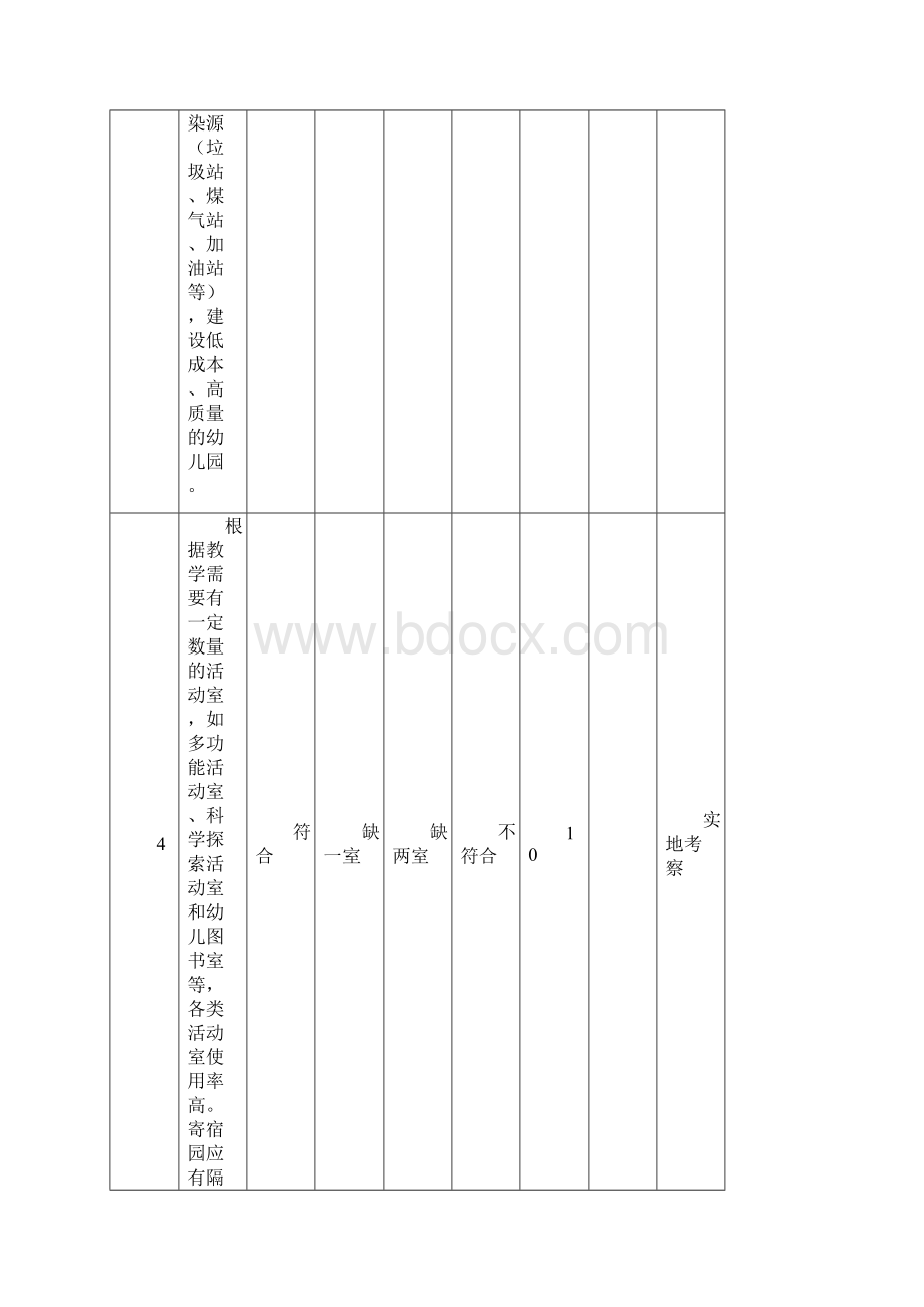 江西省示范幼儿园评估标准.docx_第3页