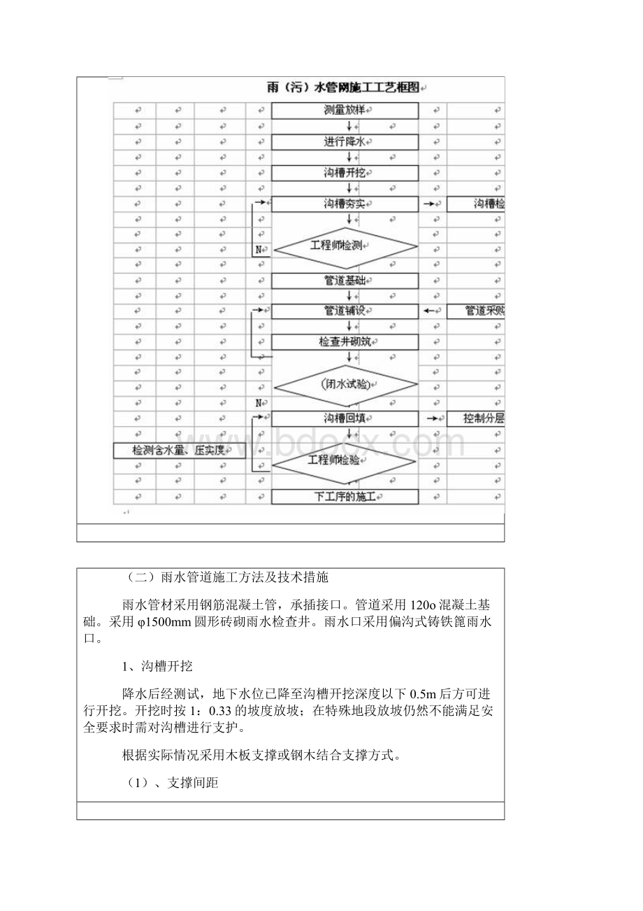 第四章道路管网工程主要施工方法及技术措施.docx_第3页